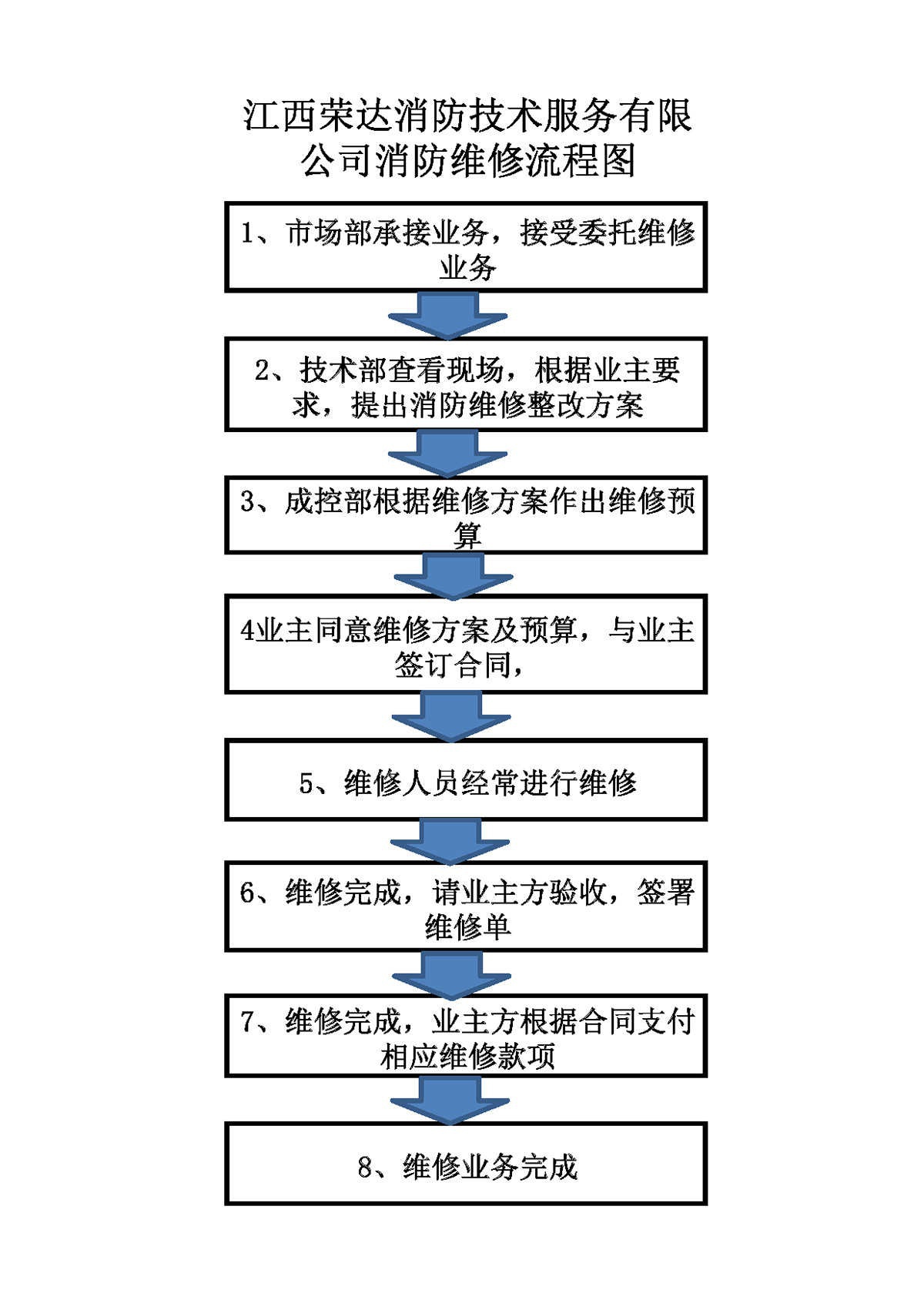 消防設(shè)施檢測、維護保養(yǎng)、消防評估及維修改造流程圖2021.9.15_頁面_5