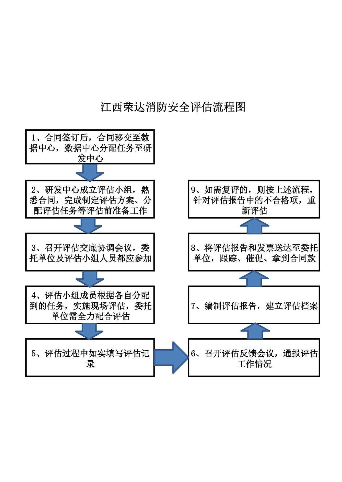 消防設(shè)施檢測、維護保養(yǎng)、消防評估及維修改造流程圖2021.9.15_頁面_3